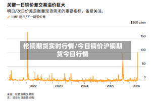 伦铜期货实时行情/今日铜价沪铜期货今日行情