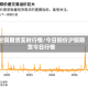 伦铜期货实时行情/今日铜价沪铜期货今日行情
