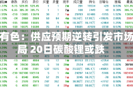 长江有色：供应预期逆转引发市场变局 20日碳酸锂或跌