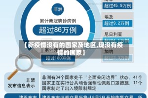 【新疫情没有的国家及地区,现没有疫情的国家】