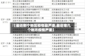 【最近那个地区疫情最严重,最近哪几个地方疫情严重】