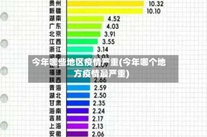 今年哪些地区疫情严重(今年哪个地方疫情最严重)