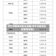 济宁市疫情风险地区图(济宁市疫情防控最新消息)