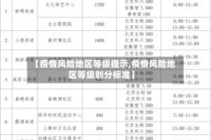 【疫情风险地区等级提示,疫情风险地区等级划分标准】