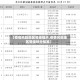 【疫情风险地区等级提示,疫情风险地区等级划分标准】