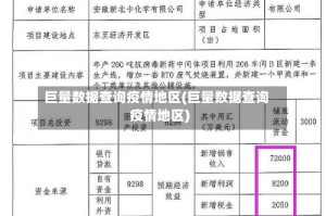 巨量数据查询疫情地区(巨量数据查询疫情地区)