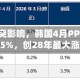 受中东冲突影响，韩国4月PPI环比上涨2.5%，创28年最大涨幅