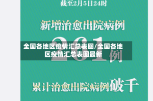 全国各地区疫情汇总表图/全国各地区疫情汇总表图最新
