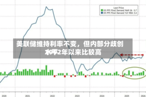 美联储维持利率不变，但内部分歧创1992年以来比较高水平