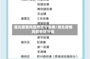 湖北疫情风险地区分类表/湖北疫情风险地区分级