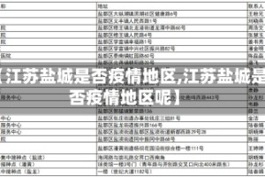 【江苏盐城是否疫情地区,江苏盐城是否疫情地区呢】