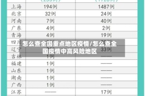 怎么查全国重点地区疫情/怎么查全国疫情中高风险地区