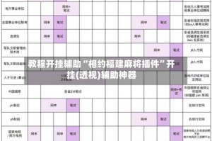 教程开挂辅助“相约福建麻将插件”开挂(透视)辅助神器