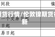 伦敦镍期货行情/伦敦镍期货行情最新