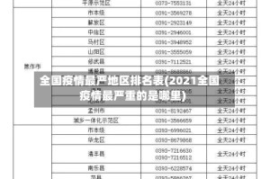 全国疫情最严地区排名表(2021全国疫情最严重的是哪里)