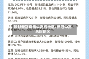 最新新冠疫情中高危地区/新冠中高危险地区
