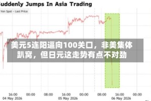 美元5连阳逼向100关口，非美集体趴窝，但日元这走势有点不对劲