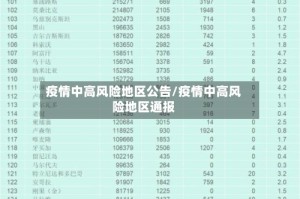 疫情中高风险地区公告/疫情中高风险地区通报