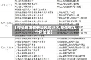 【疫情有没有等级风险地区,疫情有几个风险区】