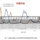 【成都疫情常态化地区,成都状态】
