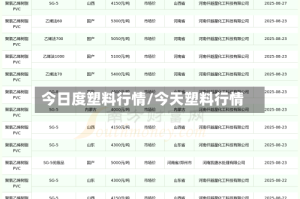 今日度塑料行情/今天塑料行情