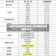 【滁州市疫情风险地区,滁州地区疫情最新情况】