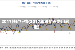 2017铁矿行情(2017年铁矿石费用暴涨)