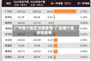 广州哪个地区没有疫情/广东哪个区没有疫情