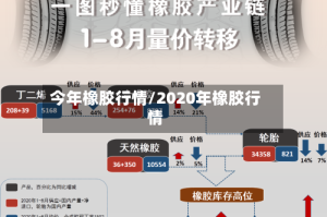 今年橡胶行情/2020年橡胶行情