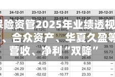 35家保险资管2025年业绩透视：华安资产、合众资产、华夏久盈等8家营收、净利“双降”