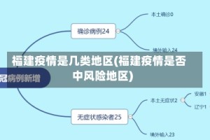 福建疫情是几类地区(福建疫情是否中风险地区)