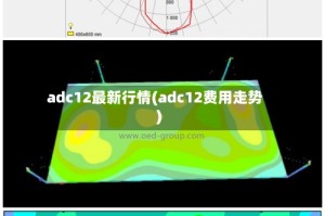 adc12最新行情(adc12费用走势)