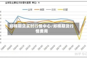 郑棉期货实时行情中心/郑棉期货行情费用