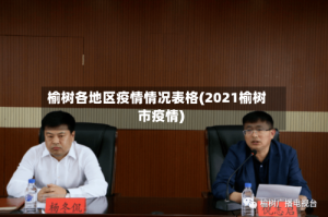 榆树各地区疫情情况表格(2021榆树市疫情)