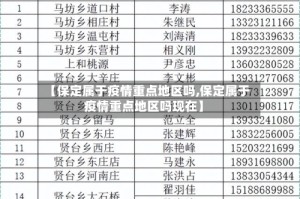 【保定属于疫情重点地区吗,保定属于疫情重点地区吗现在】