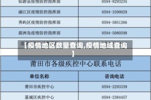 【疫情地区数量查询,疫情地域查询】