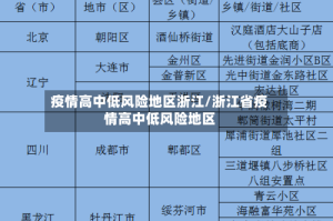 疫情高中低风险地区浙江/浙江省疫情高中低风险地区