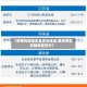 【疫情风险地区重庆有哪些,重庆疫情风险地区划分】