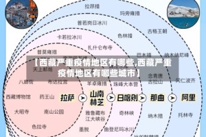 【西藏严重疫情地区有哪些,西藏严重疫情地区有哪些城市】
