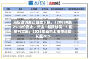 港股通创新药继续下探，520880跌2%溢价高企，资金“越跌越买”？国家药监局：2025年新药上市申请增长超20%