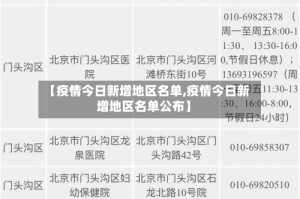 【疫情今日新增地区名单,疫情今日新增地区名单公布】