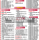广州地区疫情风险等级/广州地区疫情风险等级最新消息