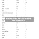 疫情严重的地区有哪个省/疫情严重的省市有哪些地方