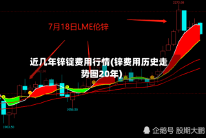 近几年锌锭费用行情(锌费用历史走势图20年)