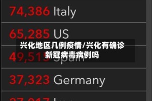兴化地区几例疫情/兴化有确诊新冠病毒病例吗