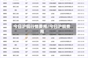 今日沪铜行情费用/今曰沪铜费用
