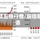 股指期货五档行情/股指期货术语