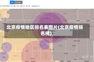 北京疫情地区排名表图片(北京疫情排名榜)