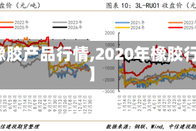 【橡胶产品行情,2020年橡胶行情】