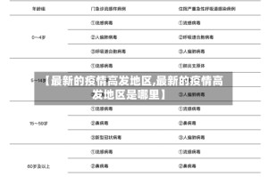 【最新的疫情高发地区,最新的疫情高发地区是哪里】